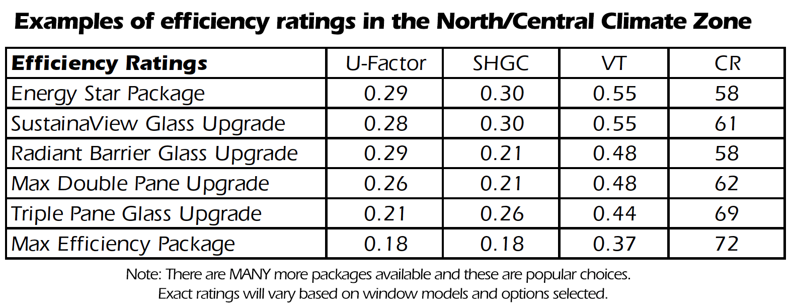 Energy Efficient Windows in Norfolk, VA Price List by Email Here.